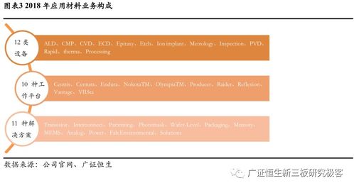 龍頭公司研究之應(yīng)用材料 不斷迭代，尋找極限（上）—— 軟件服務(wù)篇
