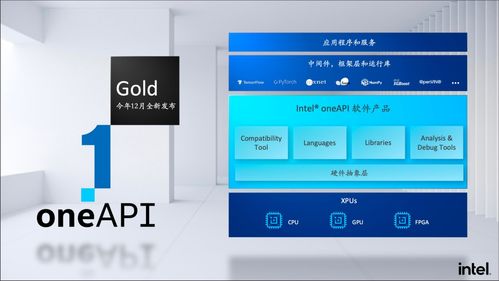 軟件優先、開源開放、賦能創新 英特爾軟件服務的戰略與實踐