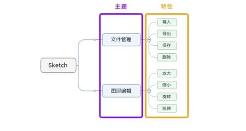 如何制定軟件服務的產品路線圖 實用指南與模板