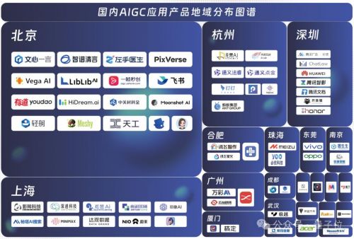 新壹科技領航軟件服務 首份中國AIGC應用全景圖譜發布