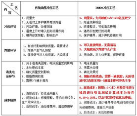 美國(guó)愛美可無(wú)油沖壓潤(rùn)滑技術(shù)在長(zhǎng)春華翔轎車消聲器現(xiàn)場(chǎng)測(cè)試應(yīng)用報(bào)告