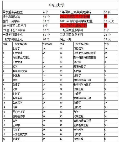 中山大學(xué)迎來(lái)新校長(zhǎng) 工程與技術(shù)創(chuàng)新領(lǐng)域的院士擎旗