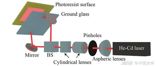 液晶顯示用量子點擴散板的研究進展 技術革新與產業應用