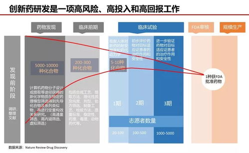 一文看新藥研發(fā)全流程，數(shù)十年數(shù)十億的高風(fēng)險(xiǎn)大工程令人感嘆丨醫(yī)麥新盤(pán)點(diǎn)